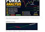 provide institutional forex technical analysis with entry and exit levels